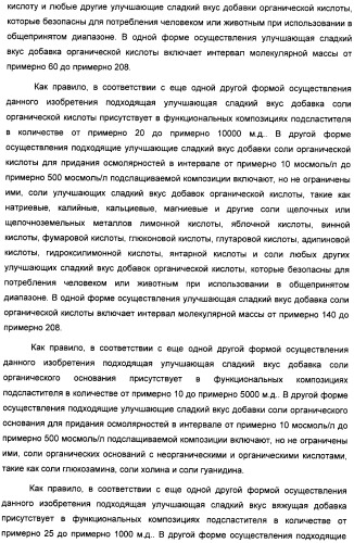 Композиция интенсивного подсластителя с глюкозамином и подслащенные ею композиции (патент 2455854)