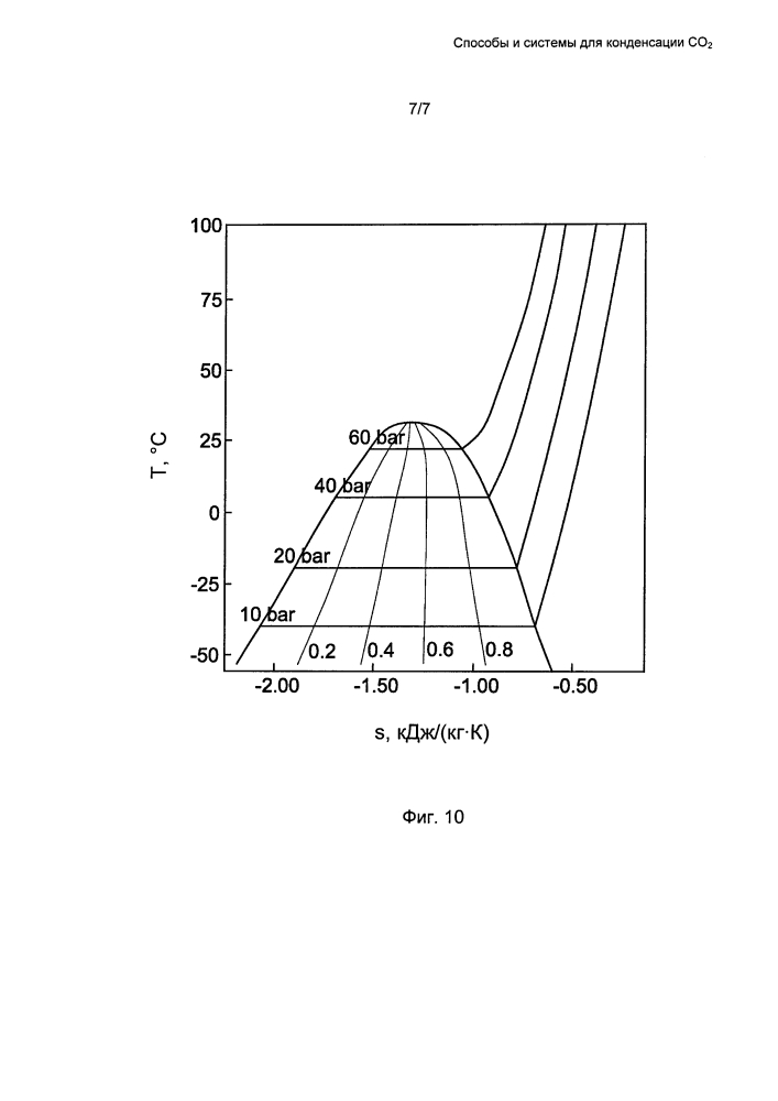 Способы и системы для конденсации co2 (патент 2606725)