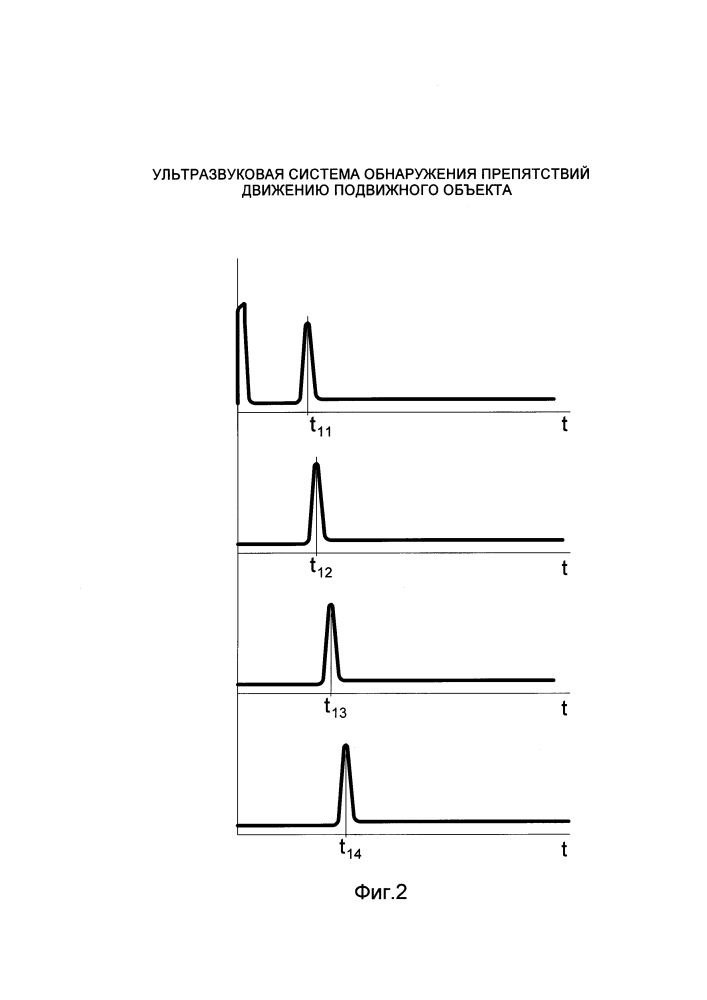Ультразвуковая система обнаружения препятствий движению подвижного объекта (патент 2634603)