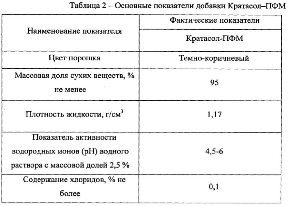 Состав для отделки (патент 2610465)