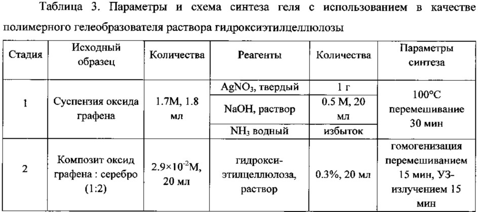 Композиция, обладающая гкр-активностью для определения полиароматических гетероциклических серосодержащих соединений в углеводородных продуктах, способ получения композиции, планарный твердофазный оптический сенсор на ее основе и способ его получения, применение сенсора для анализа полиароматических гетероциклических серосодержащих соединений (патент 2627980)