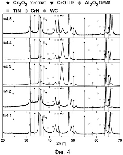 Негаммафазный кубический alcro (патент 2507303)