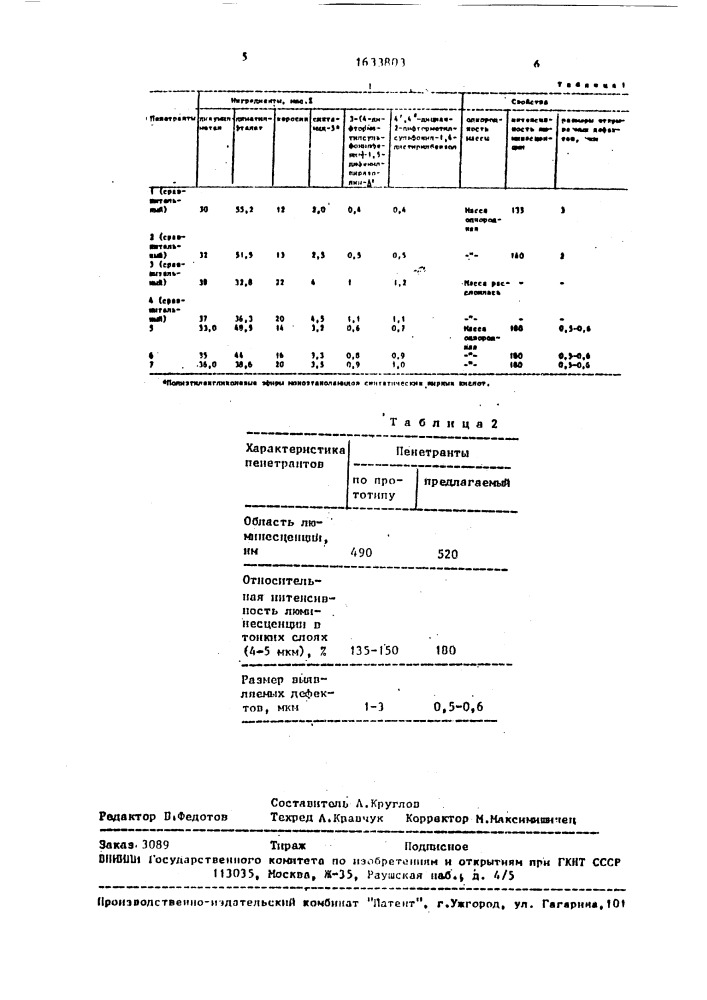 Пенетрант для люминесцентной дефектоскопии (патент 1633803)