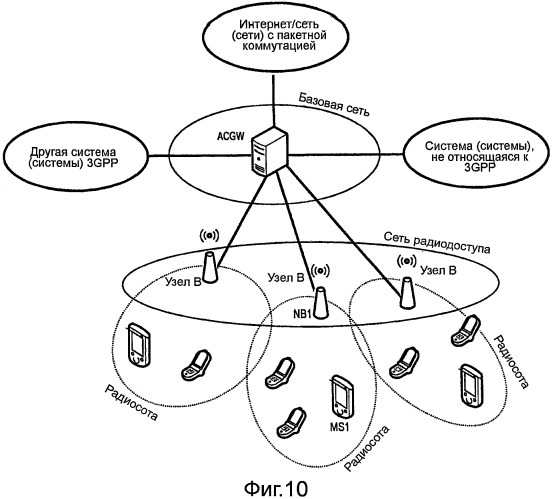 Сигнализация по каналу управления с использованием общего поля сигнализации для транспортного формата и версии избыточности (патент 2473175)