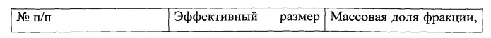 Способ сорбционной очистки проточных промышленных сточных и питьевых вод на глауконите от катионов меди (патент 2534108)