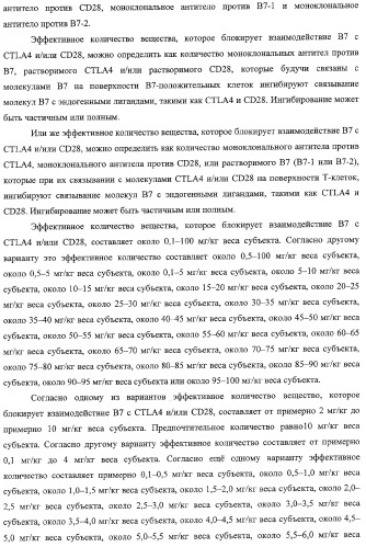 Способ лечения сердечно-сосудистого заболевания с применением растворимого ctla4 (патент 2353384)