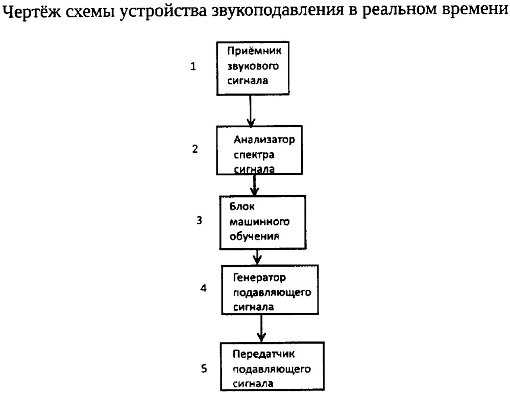 Устройство звукоподавления в реальном времени (патент 2661545)