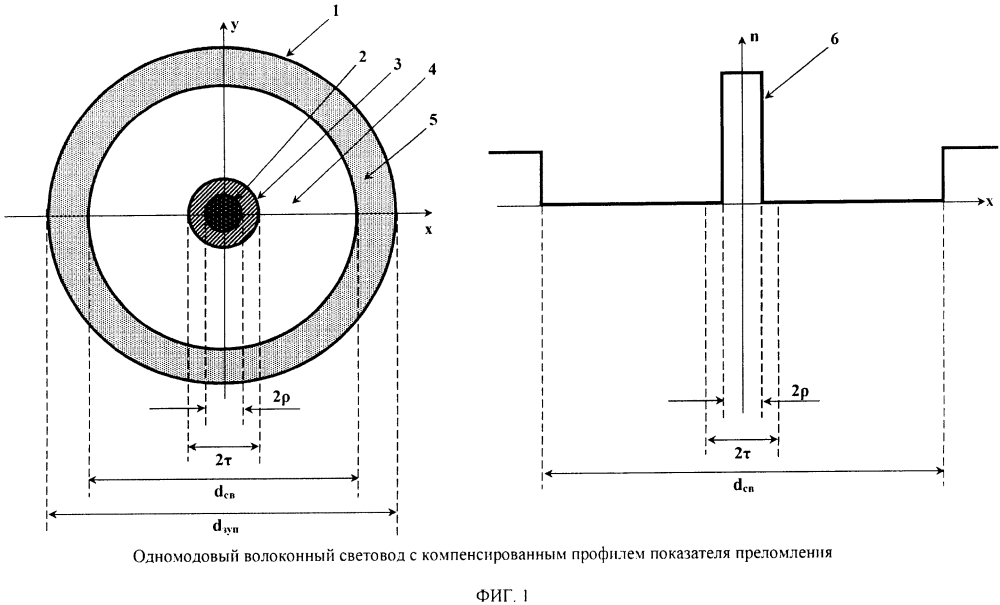 Радиационно-стойкий одномодовый световод с большим линейным двулучепреломлением для волоконно-оптического гироскопа (патент 2627018)