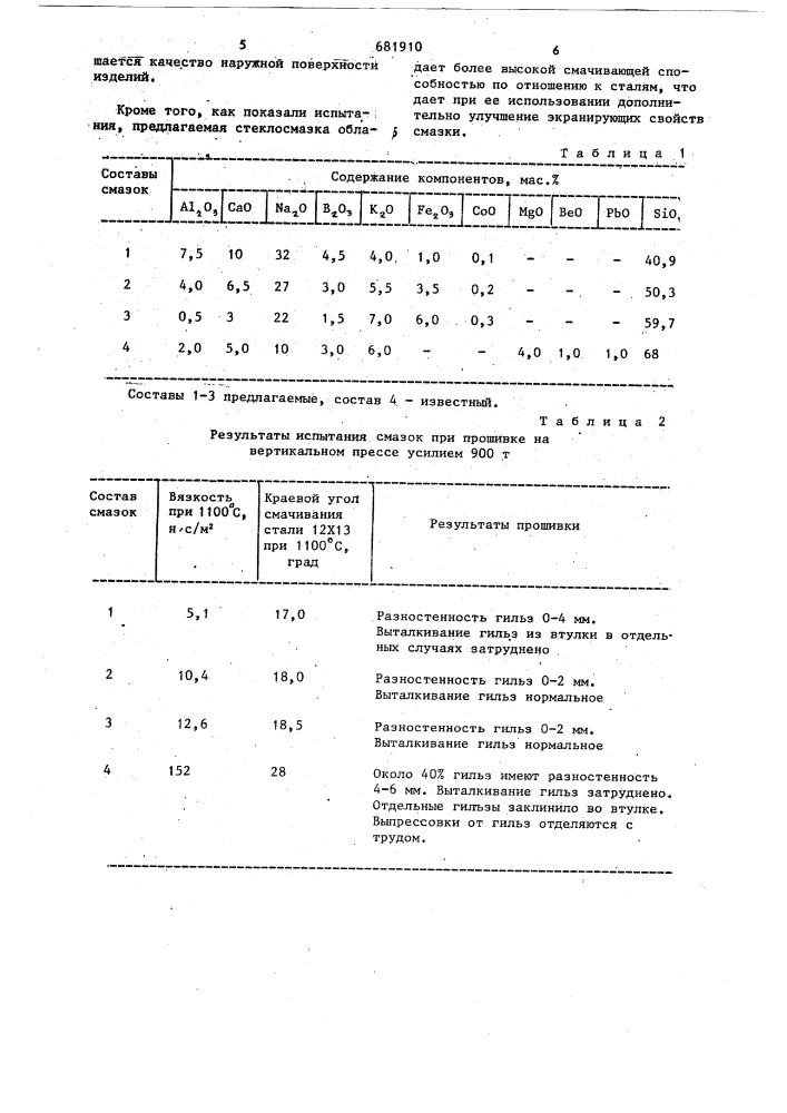 Стеклосмазка для горячей деформации металлов (патент 681910)