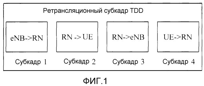 Способ и устройство ретрансляционной передачи (патент 2468526)