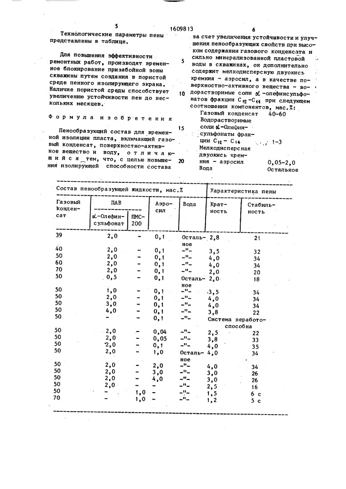 Пенообразующий состав для временной изоляции пласта (патент 1609813)