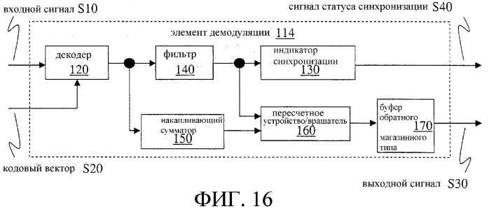 Модифицированный алгоритм назначения отводов для систем мсдкрк (патент 2303328)