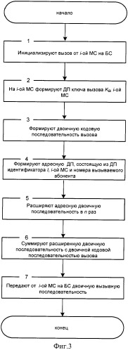 Способ управления доступом к сети cdma (патент 2367099)