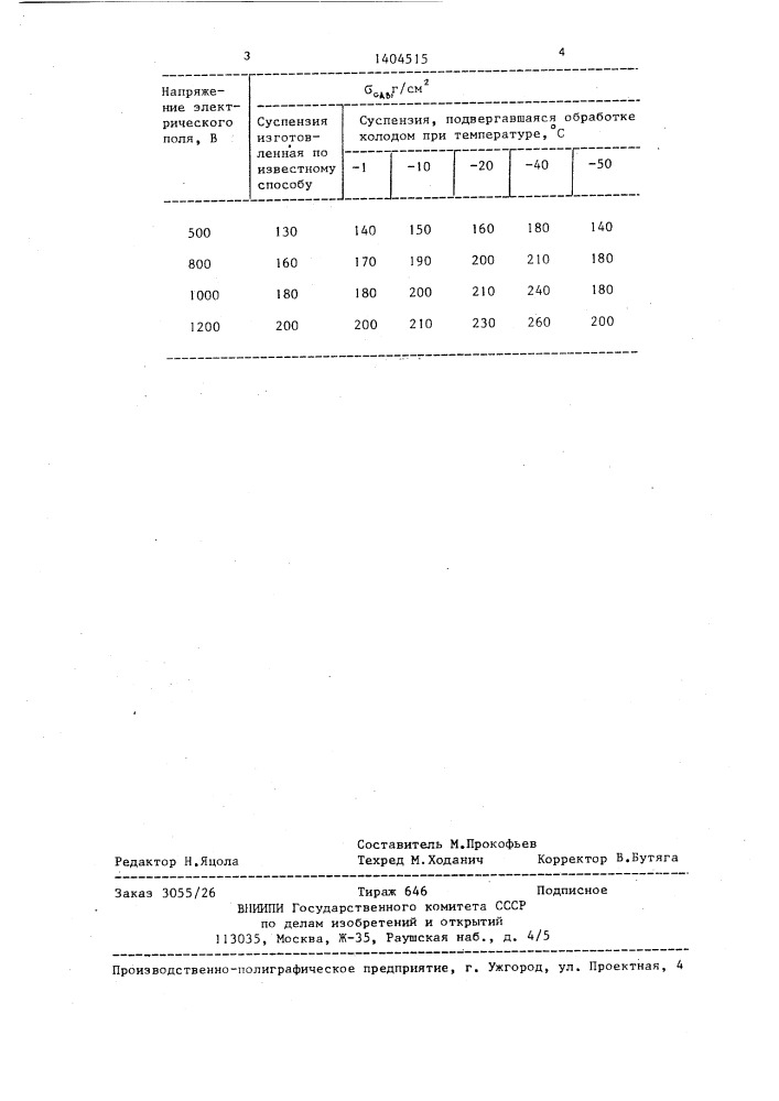 Способ получения диатомитовых электрореологических суспензий (патент 1404515)