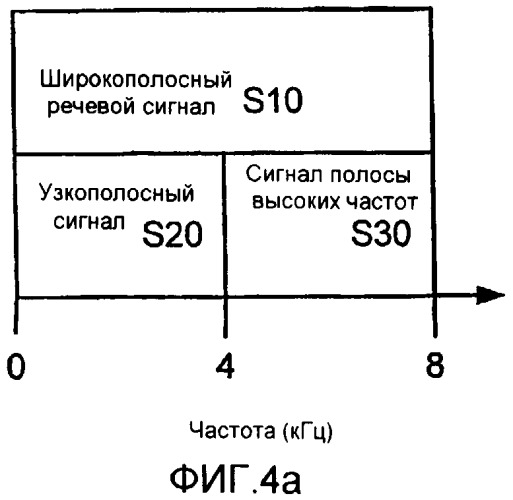 Способ и устройство для кодирования речевых сигналов с расщеплением полосы (патент 2386179)