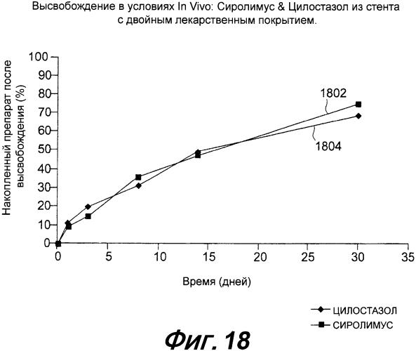 Местная доставка комбинации агонистов аденозиновых рецепторов подтипа а2а/ингибитора фосфодиэстеразы в сосудах для уменьшения тяжести поражения миокарда (патент 2565403)