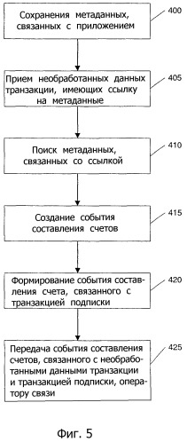 Обработка транзакций (патент 2298225)