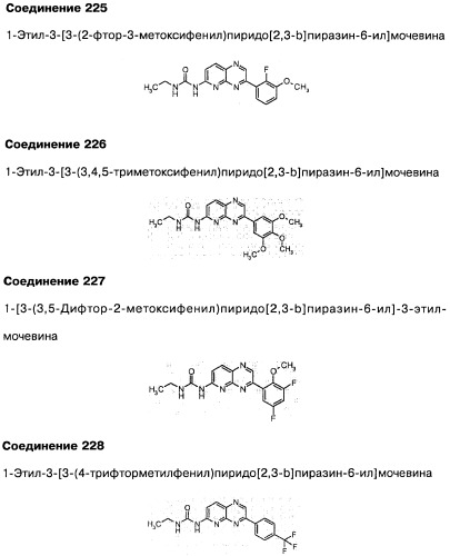 Фармацевтическая композиция и способ лечения или профилактики физиологических и/или патофизиологических состояний, ассоциированных с ингибированием киназ pi3k, у млекопитающих (патент 2487713)