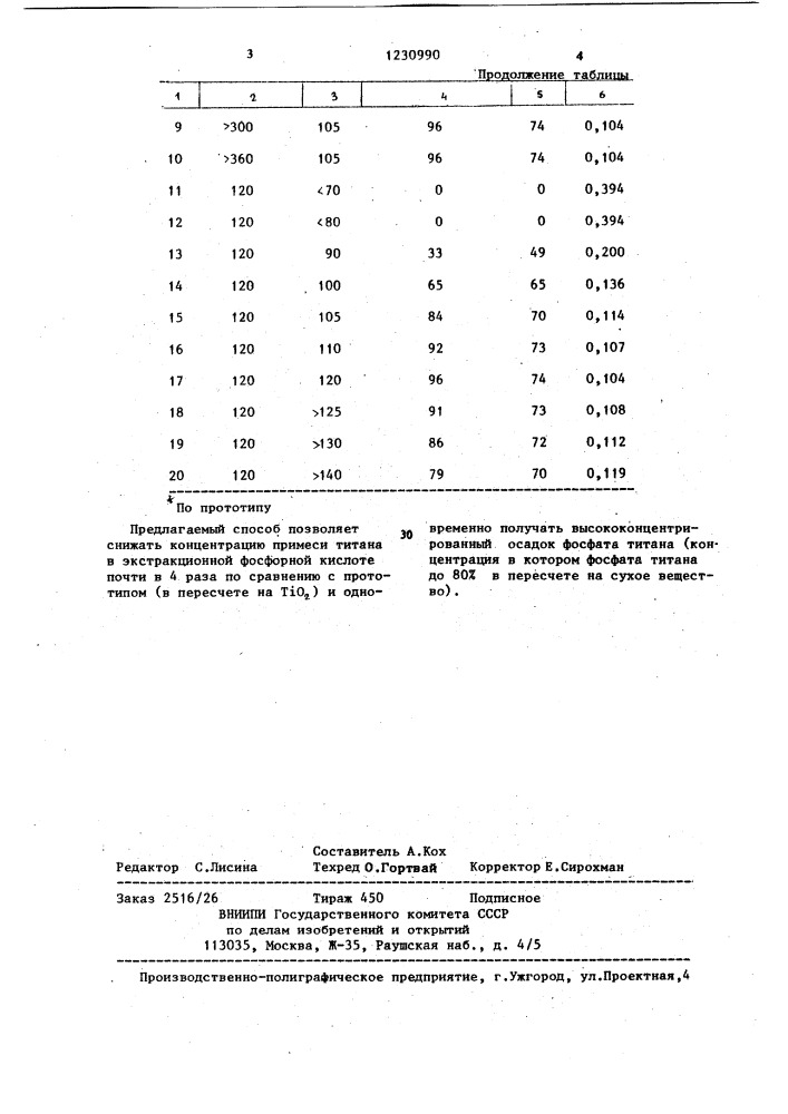 Способ получения фосфорной кислоты (патент 1230990)