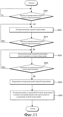 Способ воспроизведения данных широковещания в приемнике (патент 2343637)