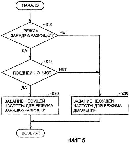 Транспортное средство с электрическим приводом (патент 2395410)