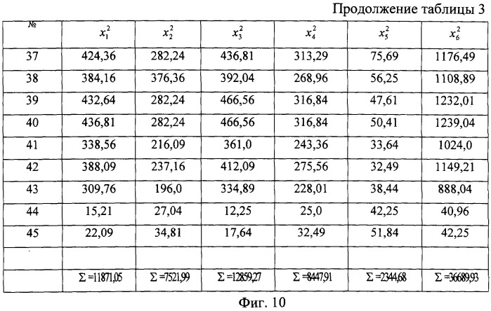 Способ контроля тепловыделения пчелиной семьи в пассивный период (патент 2249945)