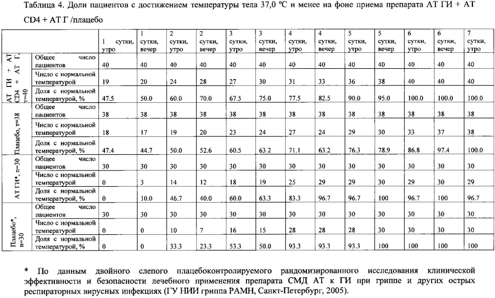 Лекарственное средство для лечения инфекционных заболеваний (патент 2595807)