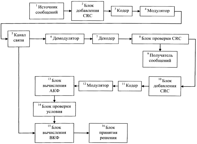 Способ тактовой синхронизации по информационным сигналам с проверкой по crc (патент 2568304)