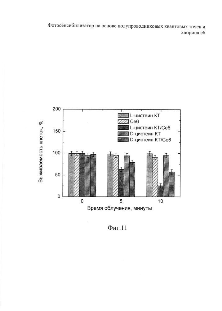 Фотосенсибилизатор на основе полупроводниковых квантовых точек и хлорина е6 (патент 2629390)