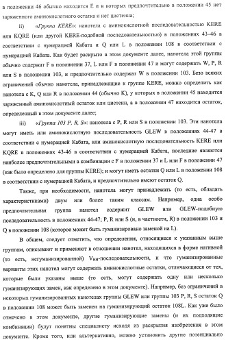 Аминокислотные последовательности, направленные на rank-l, и полипептиды, включающие их, для лечения заболеваний и нарушений костей (патент 2481355)