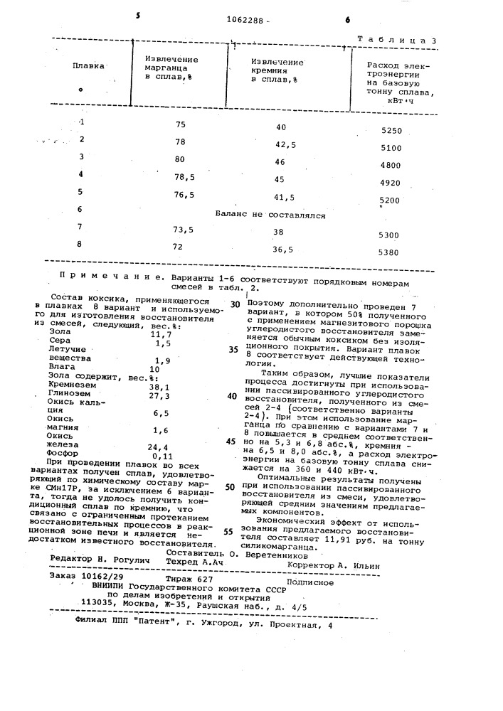 Пассивированный углеродистый восстановитель (патент 1062288)