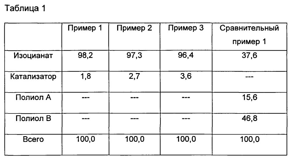 Капсулированная частица (патент 2604497)