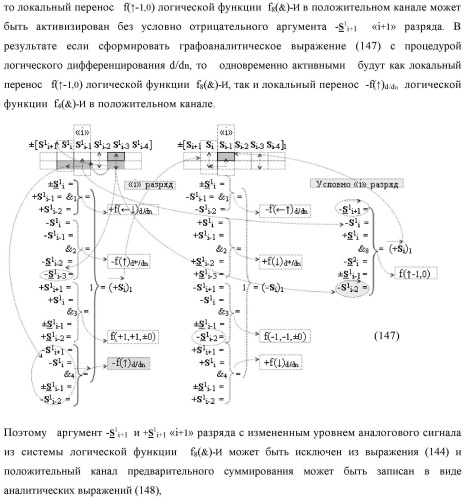 Функциональная входная структура сумматора с процедурой логического дифференцирования d/dn первой промежуточной суммы минимизированных аргументов слагаемых &#177;[ni]f(+/-)min и &#177;[mi]f(+/-)min (варианты русской логики) (патент 2427028)