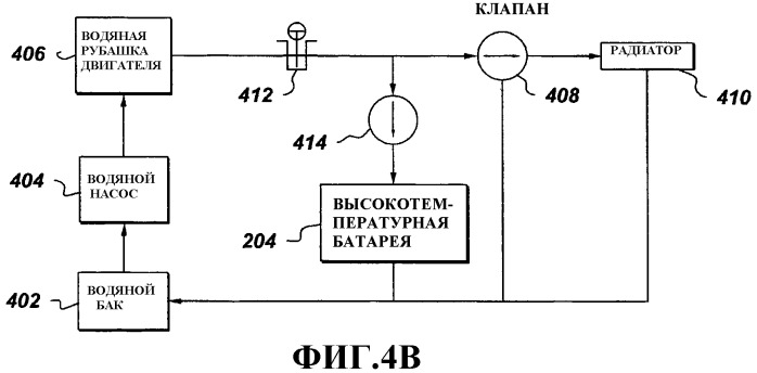 Система высокотемпературных батарей для гибридных локомотива и внедорожных транспортных средств (патент 2388624)