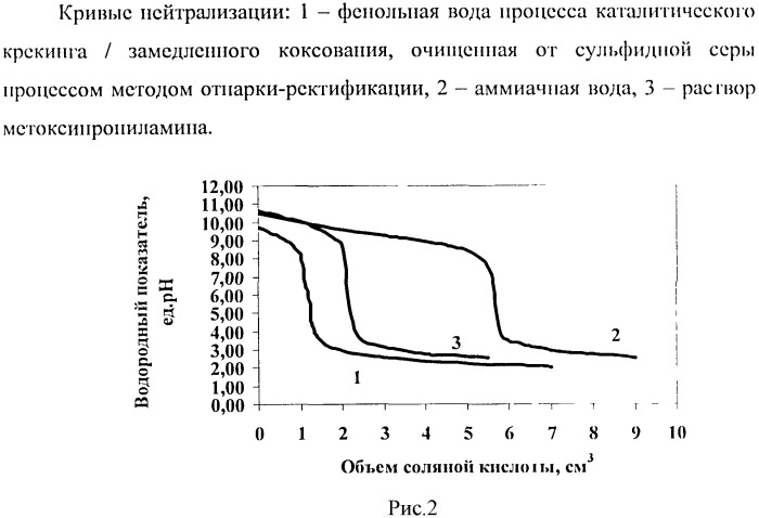 Способ антикоррозионной защиты нефтеперерабатывающего оборудования (патент 2538131)