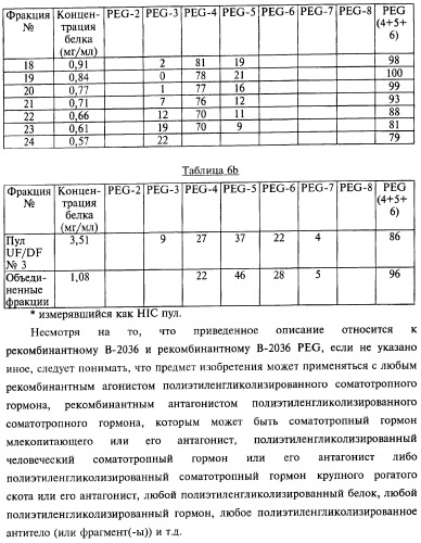 Способ получения соматотропного гормона со сниженным содержанием агрегата его изоформ, способ получения антагониста соматотропного гормона со сниженным содержанием агрегата его изоформ и общим суммарным содержанием трисульфидной примеси и/или дефенилаланиновой примеси (патент 2368619)