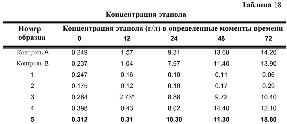 Способ изготовления корма для животных (патент 2627160)