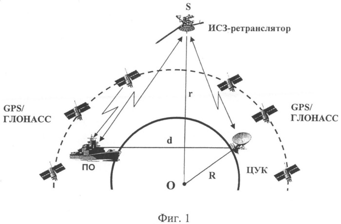 Способ сличения шкал времени (патент 2507555)