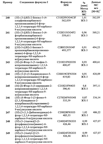 Производные (3-амино-1,2,3,4-тетрагидро-9н-карбазол-9-ил)уксусной кислоты (патент 2448092)