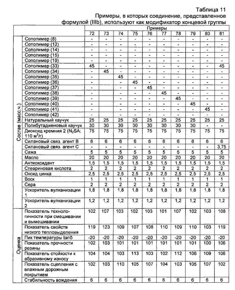 Резиновая смесь и пневматическая шина (патент 2604239)