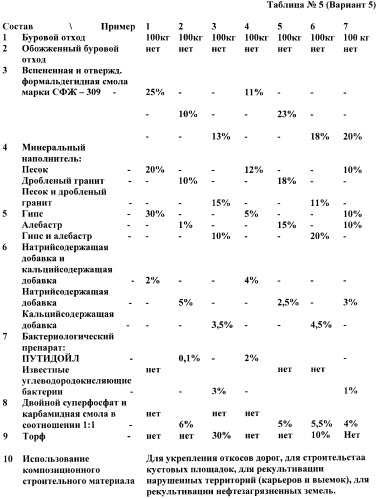 Композиционный материал (варианты) (патент 2408626)