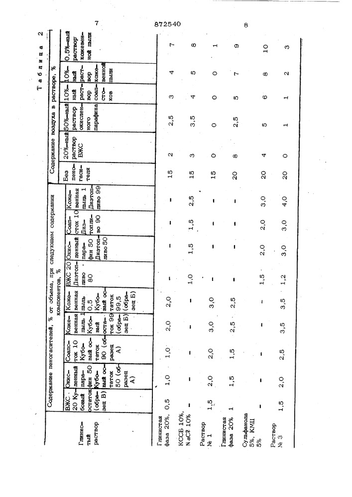 Пеногаситель буровых растворов (патент 872540)