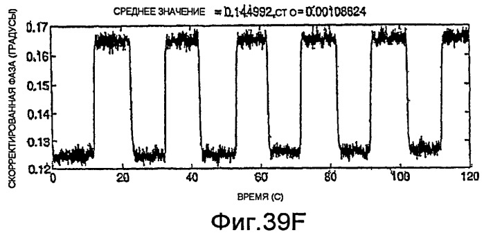 Измерение влажного газа (патент 2453816)