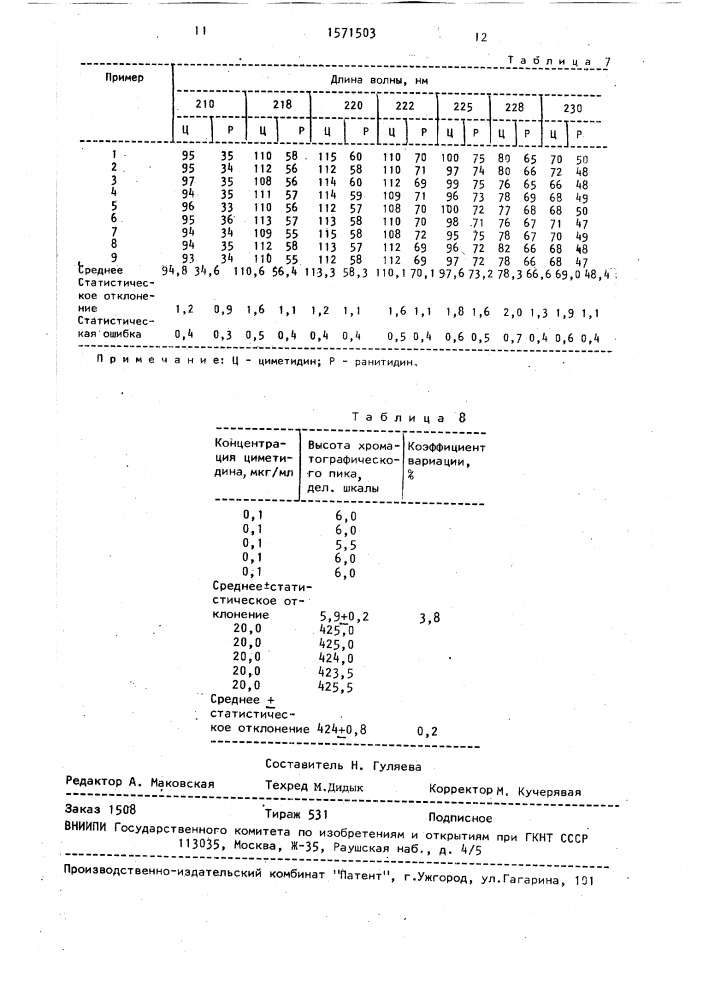 Способ определения циметидина или ранитидина в плазме крови (патент 1571503)