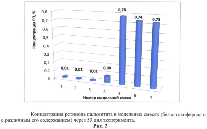 Комбинированная мазевая композиция с репарирующим эффектом (патент 2495660)