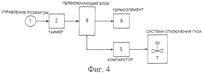 Электротермическое устройство для розжига и контроля пламени в газовых горелках (патент 2395038)