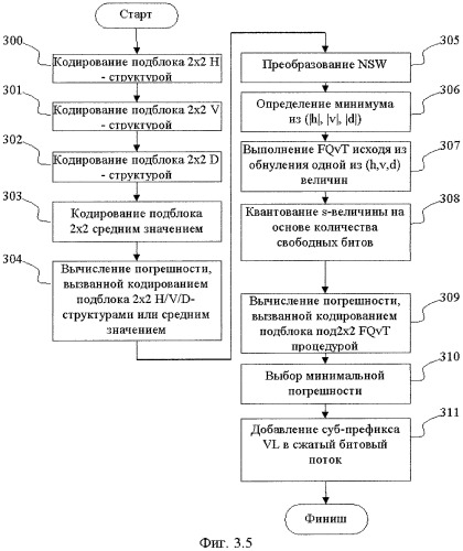 Способ сжатия изображений и видеопоследовательностей (патент 2420021)