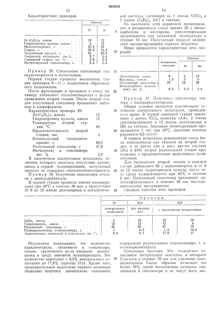 Всг-союзная1^-}-р-*1тцп -irvtiivor^i,...,:..-;!,.h;.;'j- .iar(fi lu'hai) &amp;!-: :?..';•!••; от t:;-[ а (патент 305656)