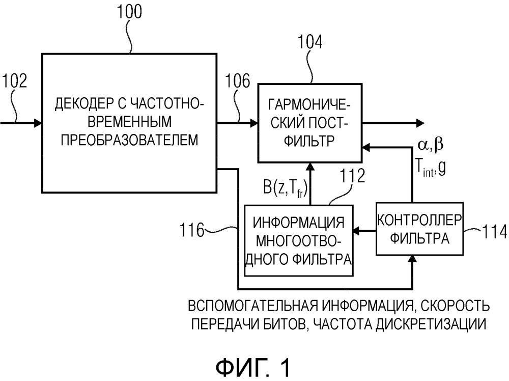 Устройство и способ для обработки звукового сигнала с использованием гармонического постфильтра (патент 2665259)