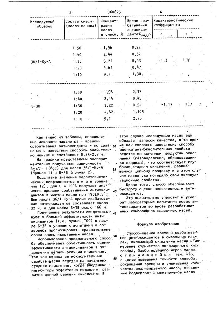 Способ оценки времени срабатывания антиоксидантов в смазочных маслах (патент 960623)